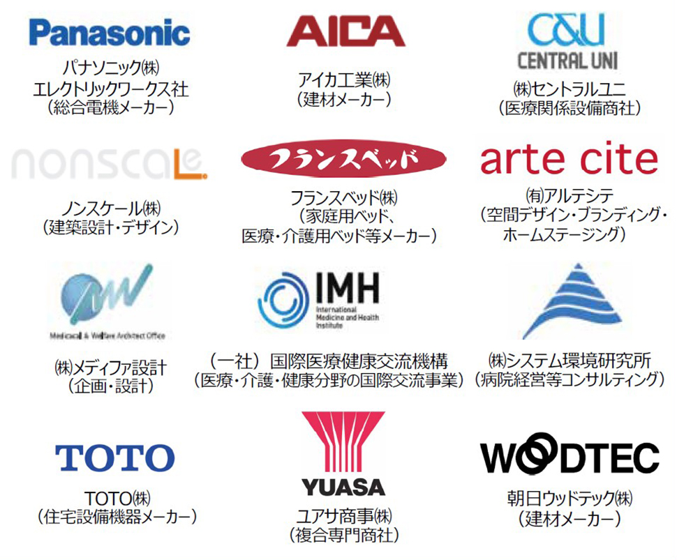 企業コンソーシアム